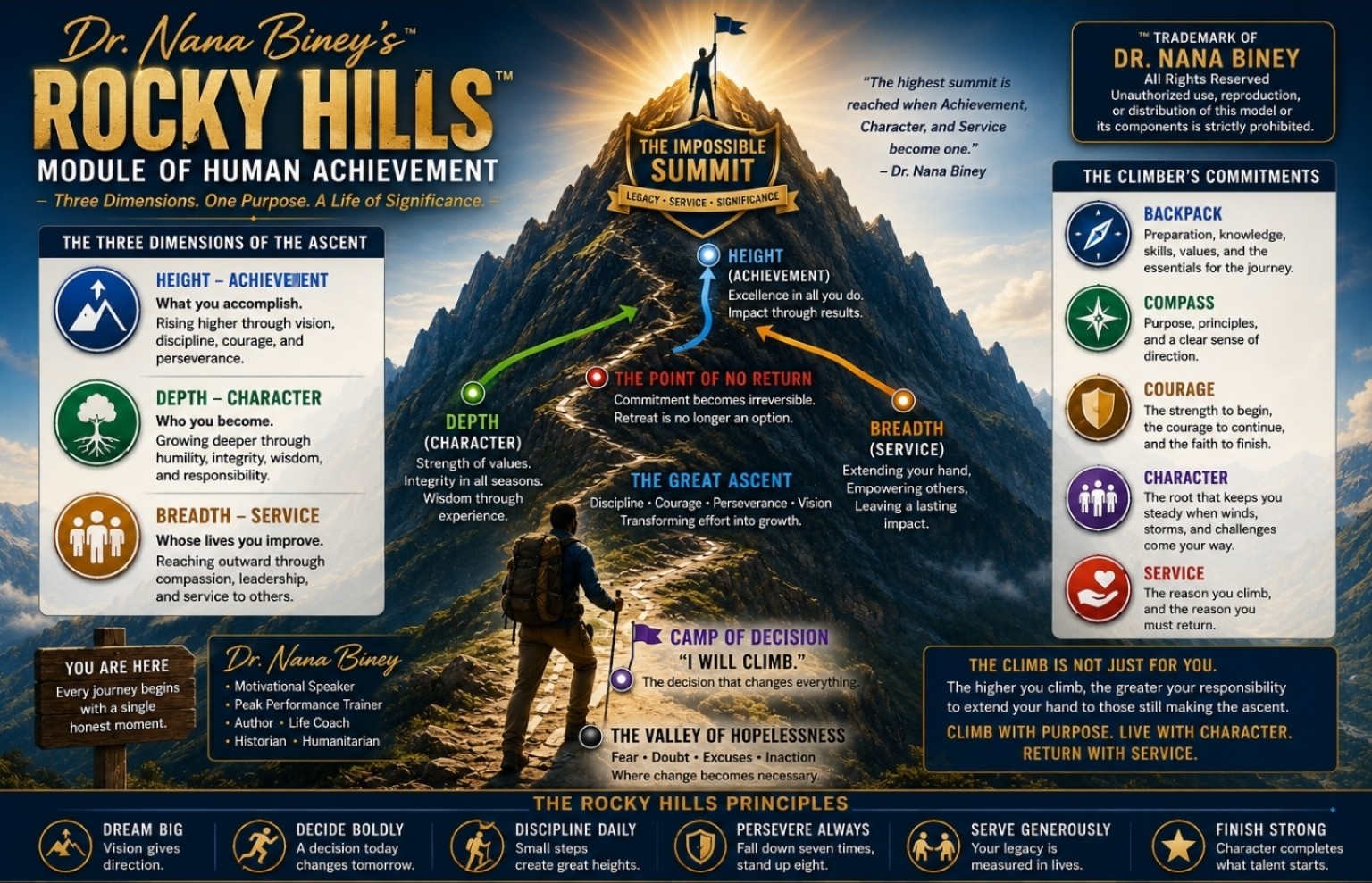 Adult learning and achievement